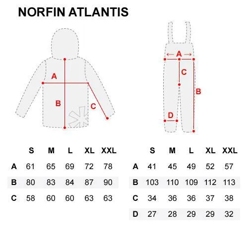 NORFIN ATLANTIS